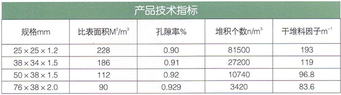 共軛環填料.jpg